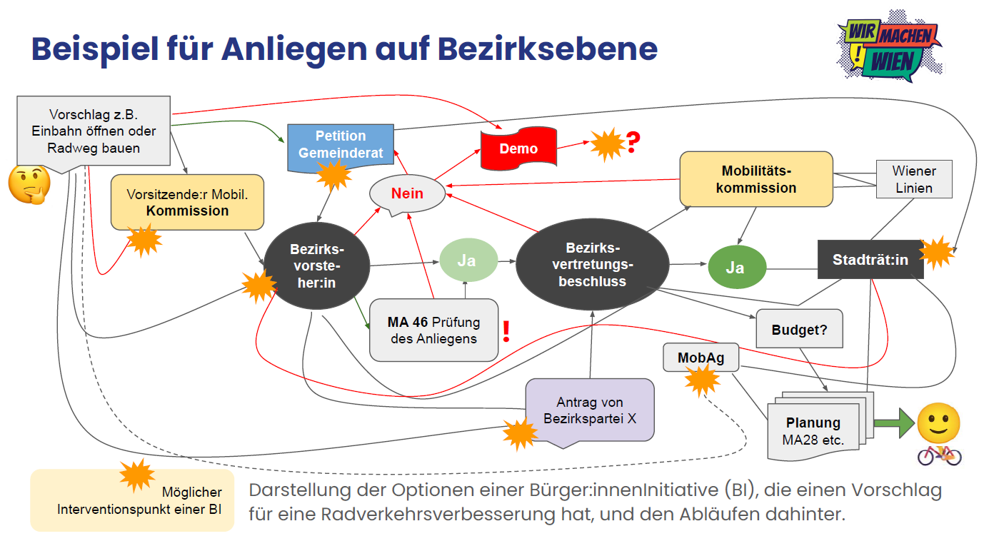 Verwaltung GrafikNeu.png