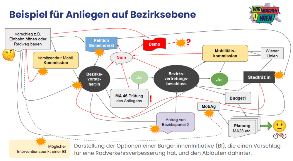 Verwaltung GrafikNeu.png